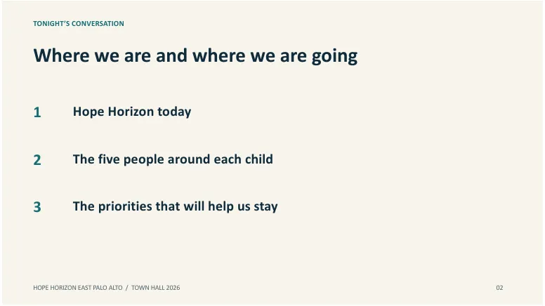 Slide 2 of 18. TONIGHT’S CONVERSATION. Where we are and where we are going
