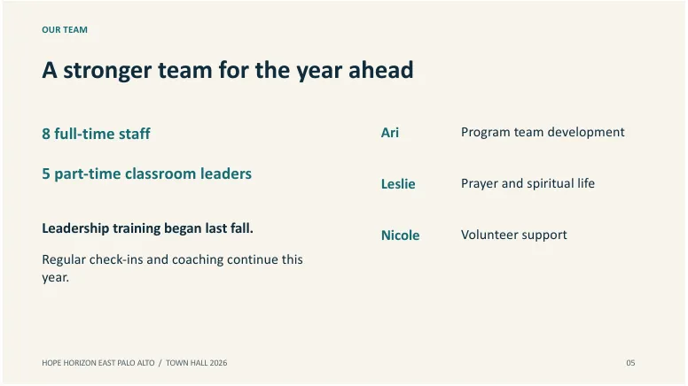 Slide 5 of 18. OUR TEAM. A stronger team for the year ahead