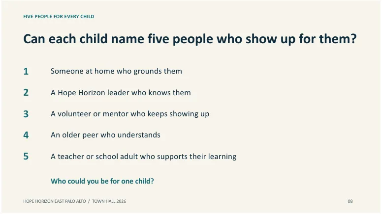 Slide 8 of 18. FIVE PEOPLE FOR EVERY CHILD. Can each child name five people who show up for them?