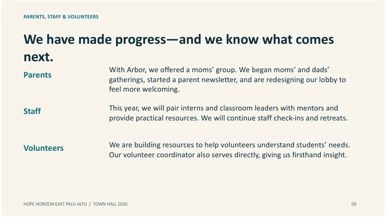 Slide 9 of 18. PARENTS, STAFF & VOLUNTEERS. We have made progress—and we know what comes next.