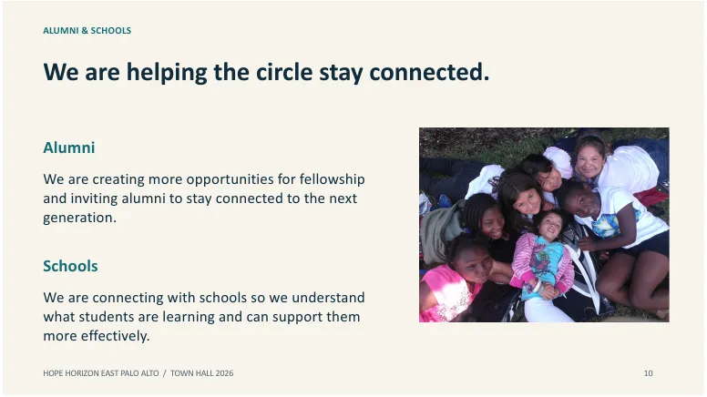Slide 10 of 18. ALUMNI & SCHOOLS. We are helping the circle stay connected.