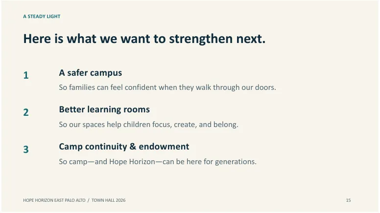 Slide 15 of 18. A STEADY LIGHT. Here is what we want to strengthen next.