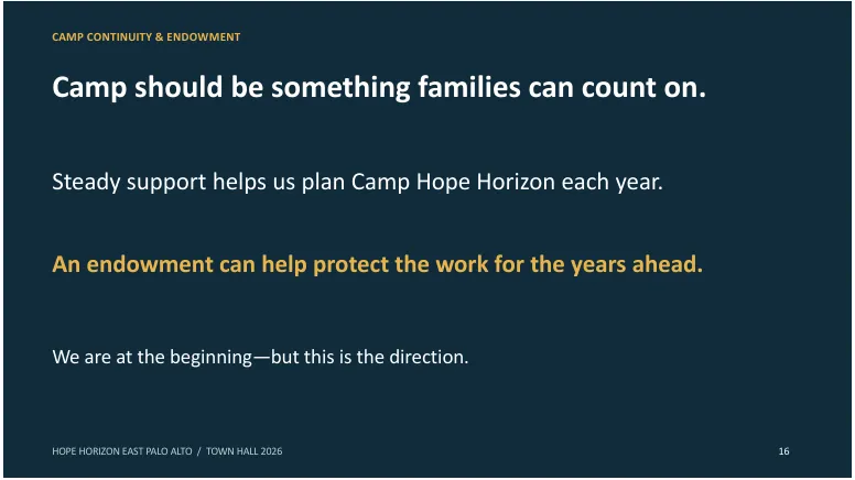 Slide 16 of 18. CAMP CONTINUITY & ENDOWMENT. Camp should be something families can count on.