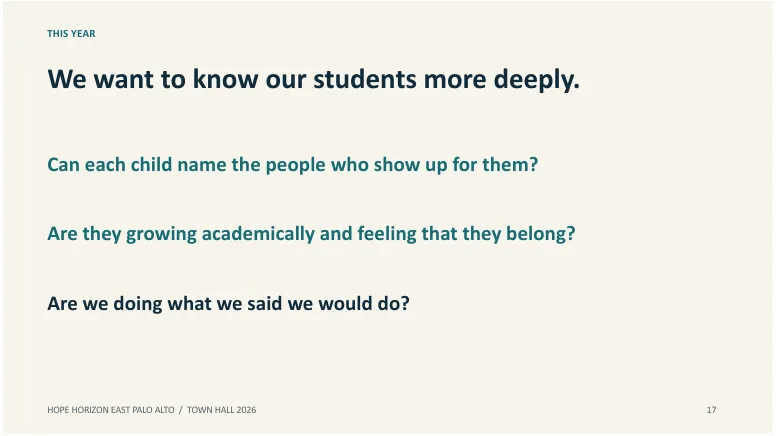 Slide 17 of 18. THIS YEAR. We want to know our students more deeply.