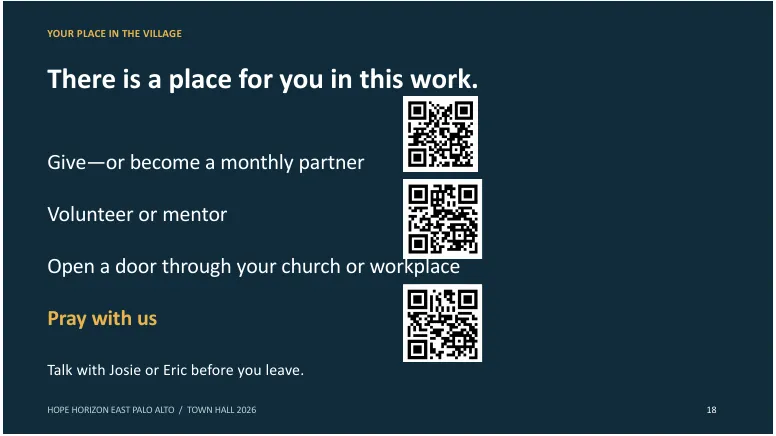Slide 18 of 18. YOUR PLACE IN THE VILLAGE. There is a place for you in this work.